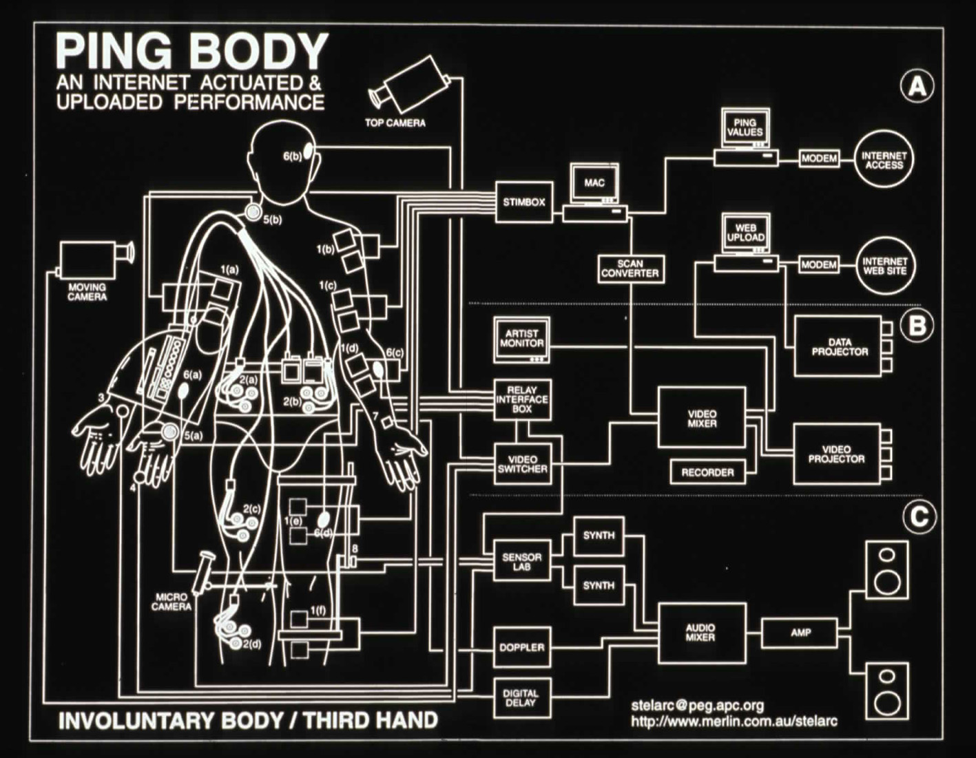 Ping Body